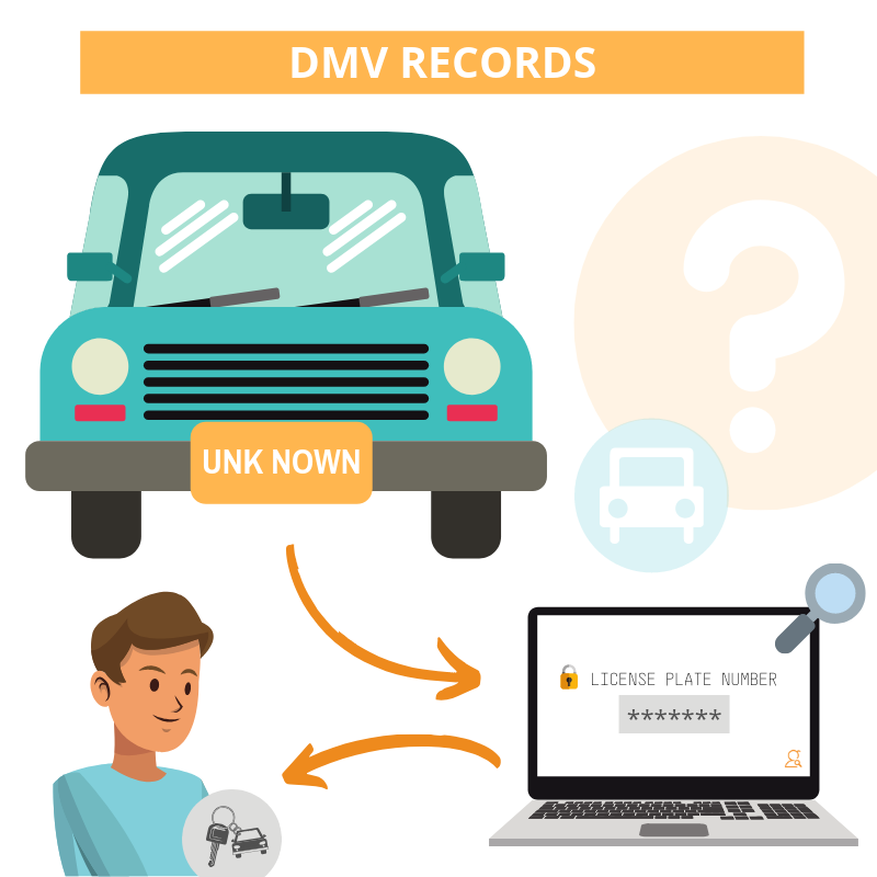 Reverse License Plate Lookup Reverse VIN Lookup