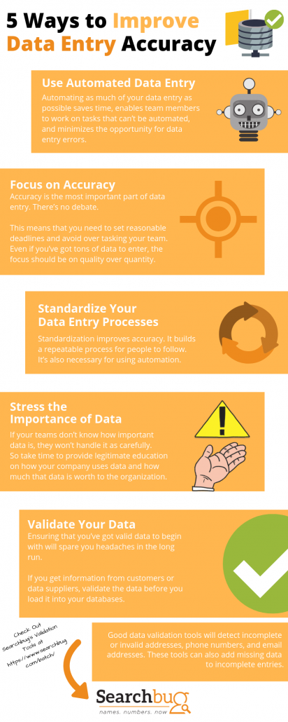 lookup social security number Insurance Searchbug  Industry & Blog Infographics  Claims