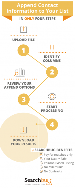 How to Append Contact Information in 4 Steps How to Append Contact Information in 4 Steps